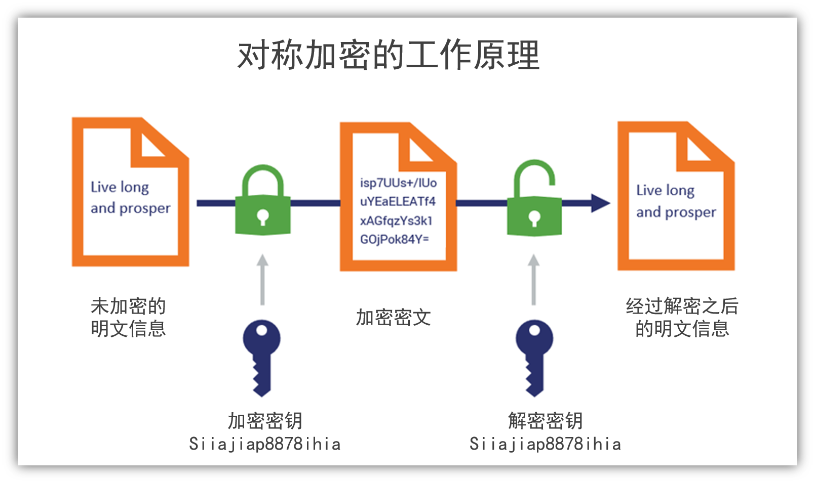 php核心源码加密_php源码混淆类加密_php源码 加密