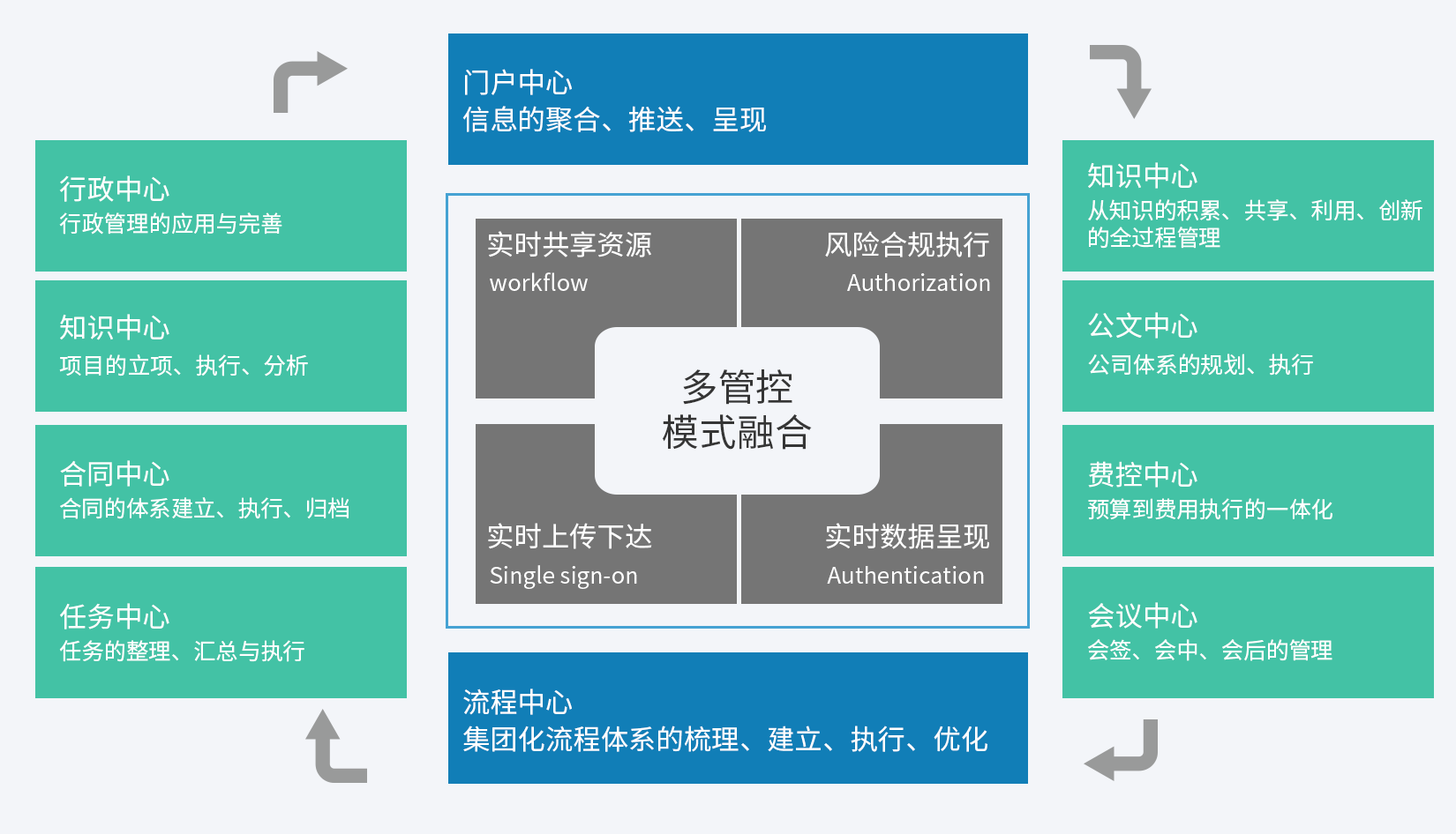 php云人才系统怎么看源码_php考勤系统源码_php在线考试系统源码