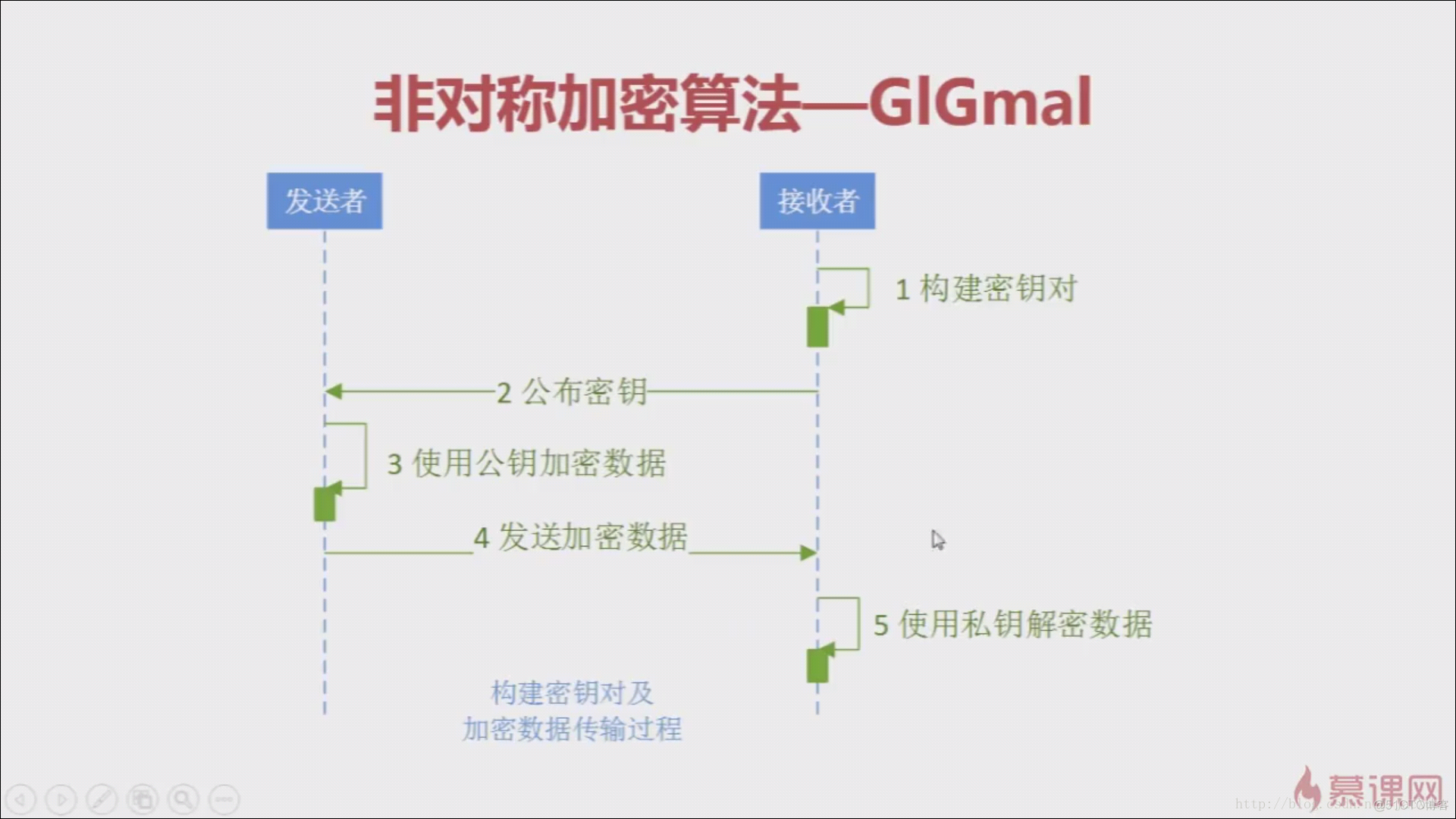 rsa加密和解密过程 php_php源码加密解密_js md5加密 php解密