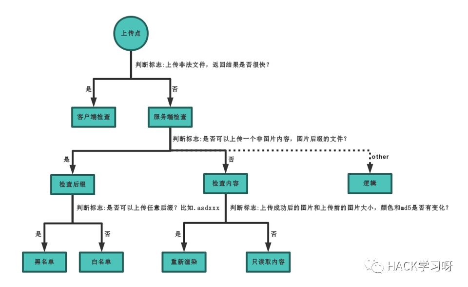 php上传图片源码_php测试网站上传下载速度源码_php源码上传到