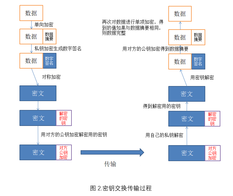 php源码在线解密_php解密网站源码_asp源码在线解密