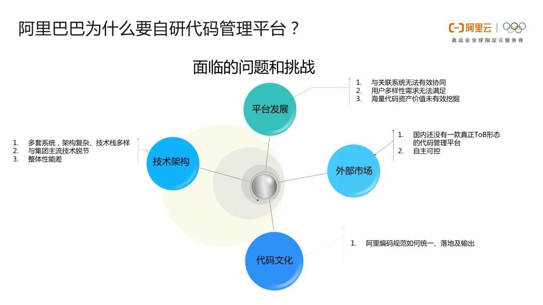 php云人才系统怎么看源码_php会员注册系统php源码_php在线考试系统源码