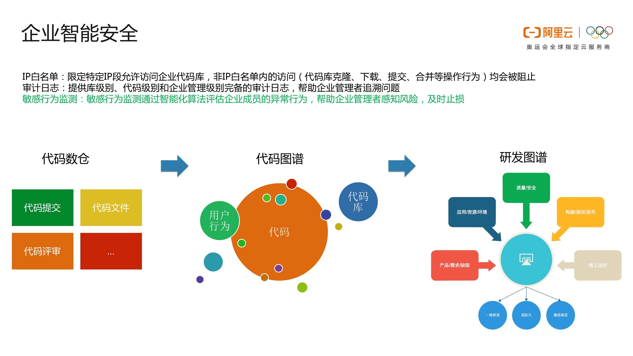 php会员注册系统php源码_php云人才系统怎么看源码_php在线考试系统源码