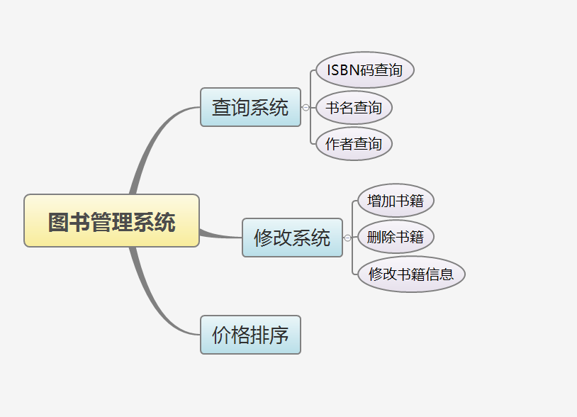 php在线阅读系统源码_php在线答题系统源码_php 源码阅读