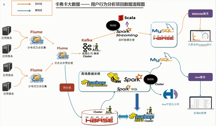 在线客服源码php_在线报名系统源码 php_php在线聊天室源码