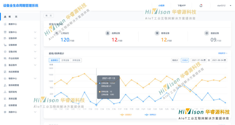 php设备管理系统设计,设备管理系统