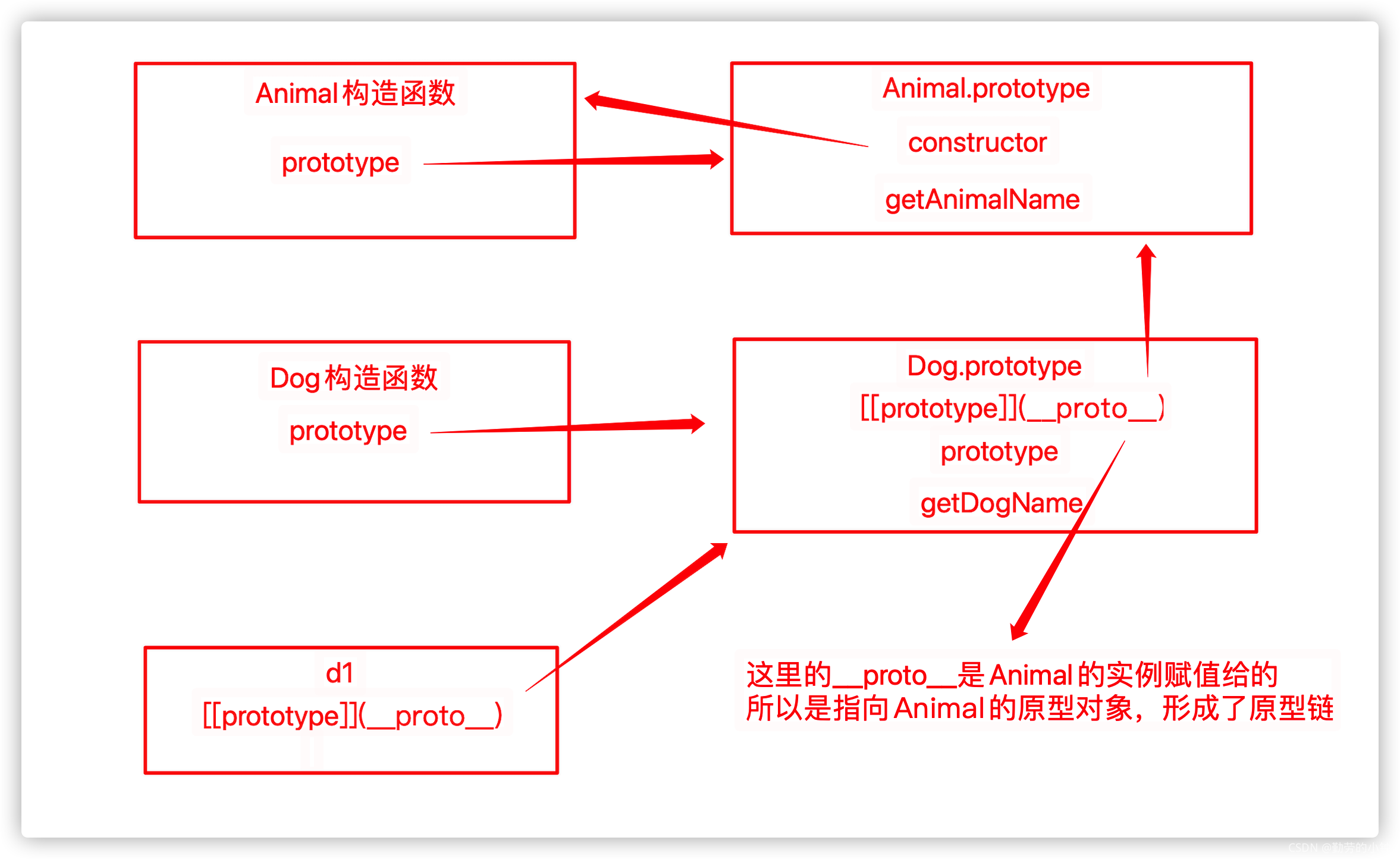 php jquery源码分析_jquery源码分析_逐行分析jquery源码