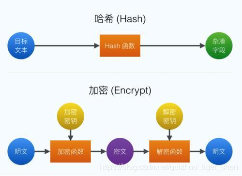 php源码加密授权工具_php 加密源码_php源码加密后报错