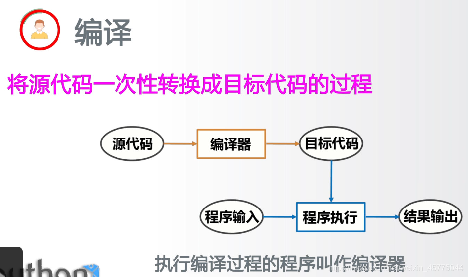 php文件管理系统源码_php 文件上传源码_php文件管理源码