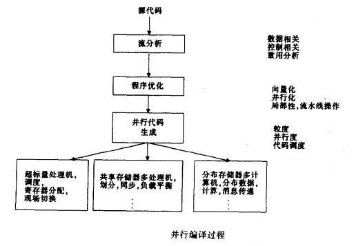 源码编译安装php_php 源码安装扩展_php 源码编译扩展