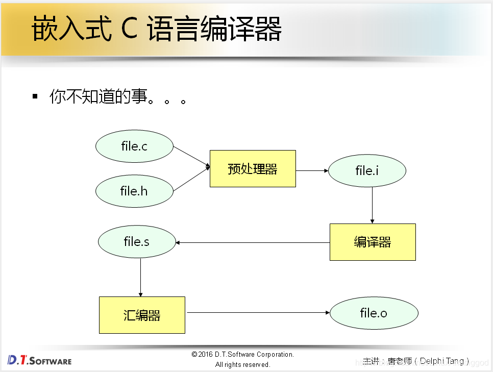 php 源码安装扩展_php 源码编译扩展_源码编译安装php