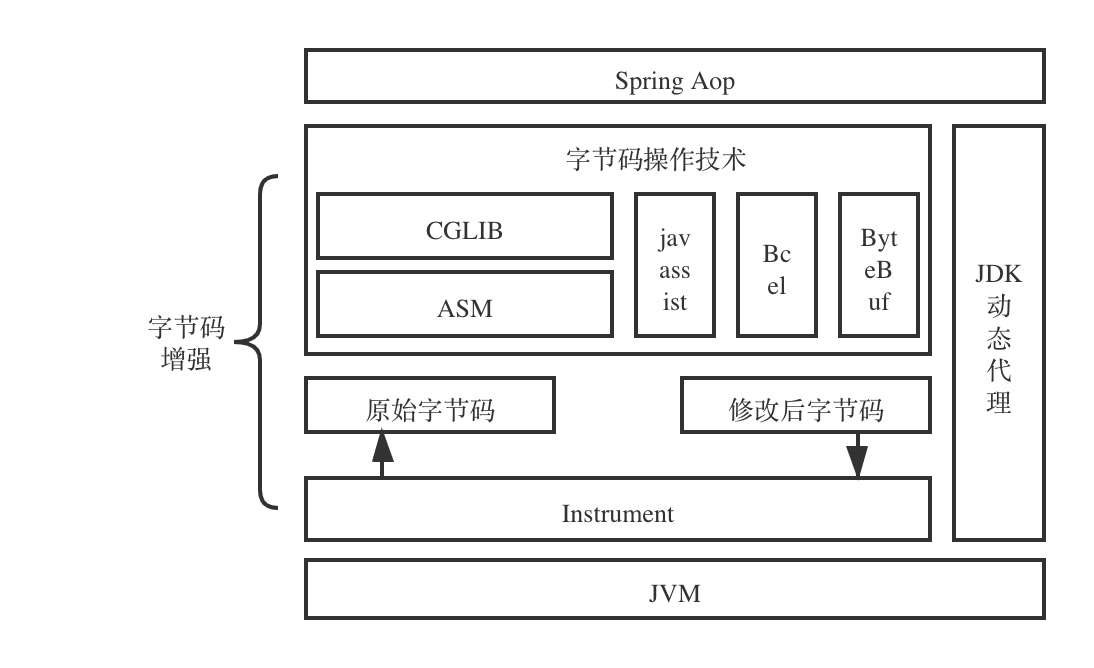 php源码加密原理_php源码加密 怎么破解_php核心源码加密
